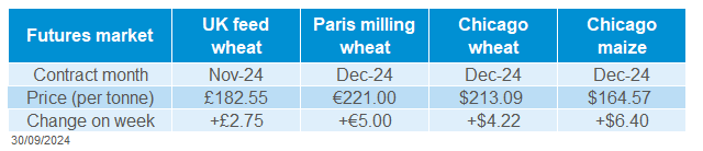 global grains futures 30 09 2024